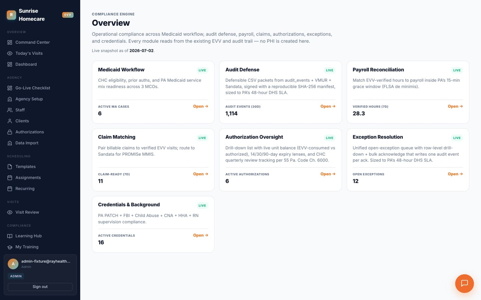 Compliance engine overview spanning audit defense, exceptions, Medicaid, payroll, and claims