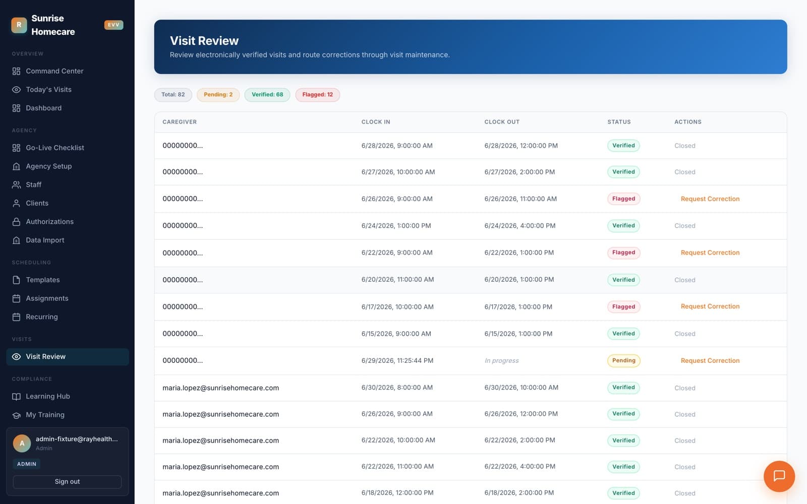 Visit review queue with verified and flagged visits alongside their federal EVV data points